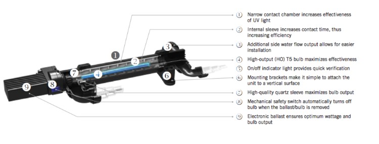 Aquascape-uv-clarifier-cutaway (750 x 286).jpg